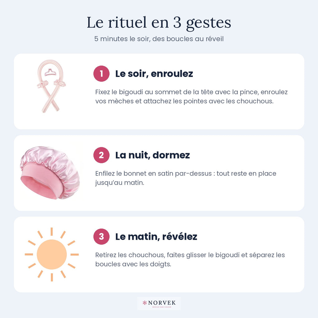 Le rituel NORVEK en 3 gestes : le soir enroulez, la nuit dormez avec le bonnet, le matin révélez vos boucles